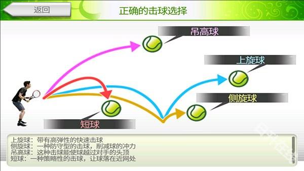 VR网球挑战赛