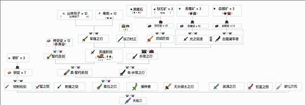 泰拉瑞亚国际服