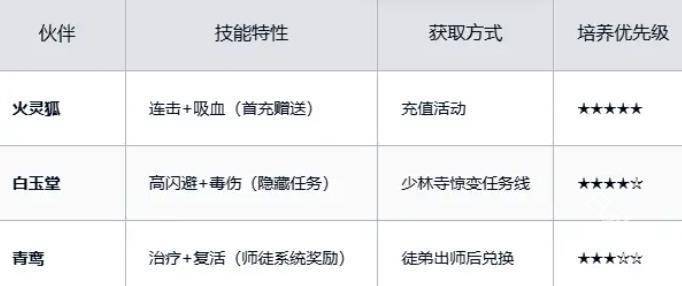 自在江湖