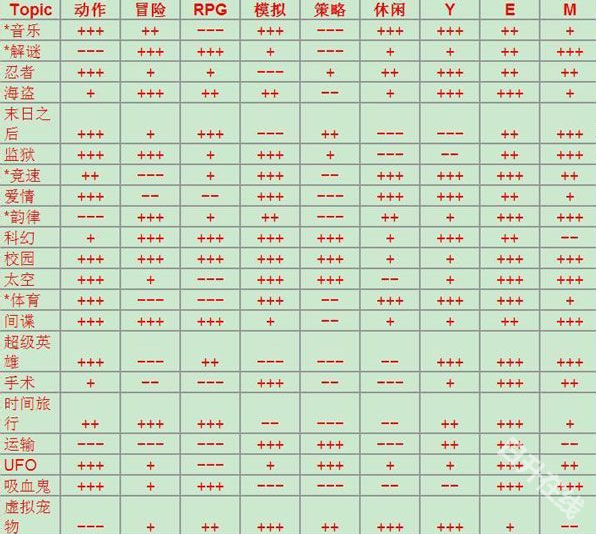 游戏开发巨头汉化版