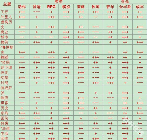 游戏开发巨头汉化版