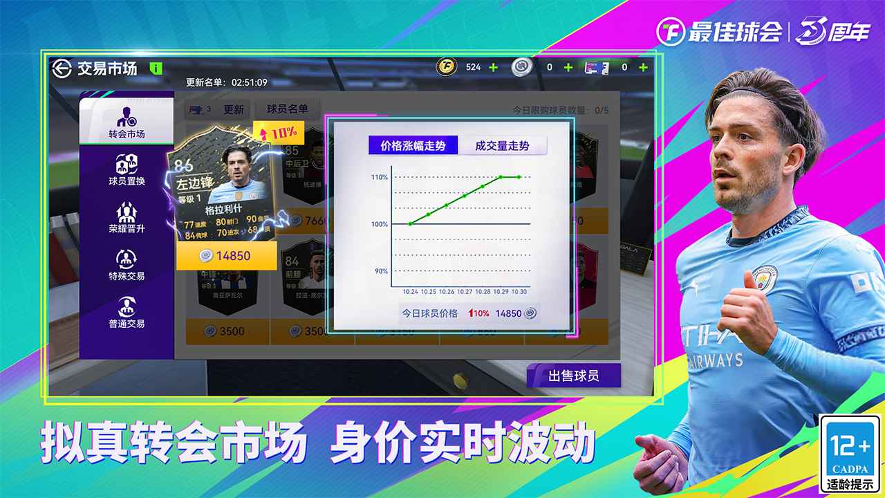 最佳球会