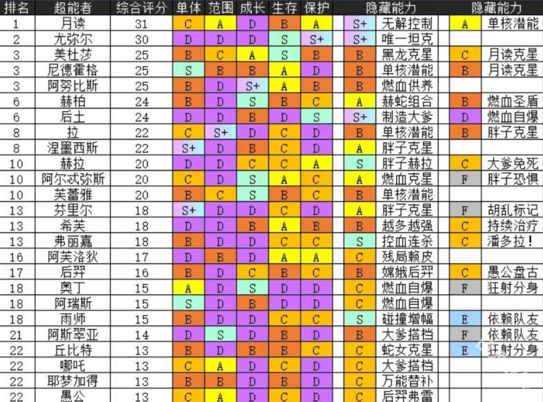 流浪方舟