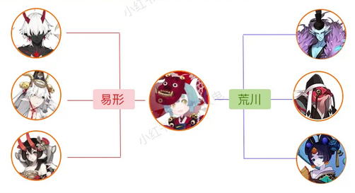 阴阳师百鬼棋局易形荒川阵容玩法详解