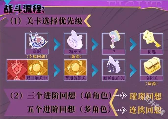 无尽梦回
