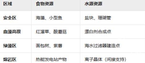 深海迷航