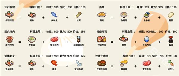 美食梦物语