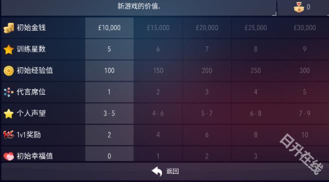 足球超级巨星2