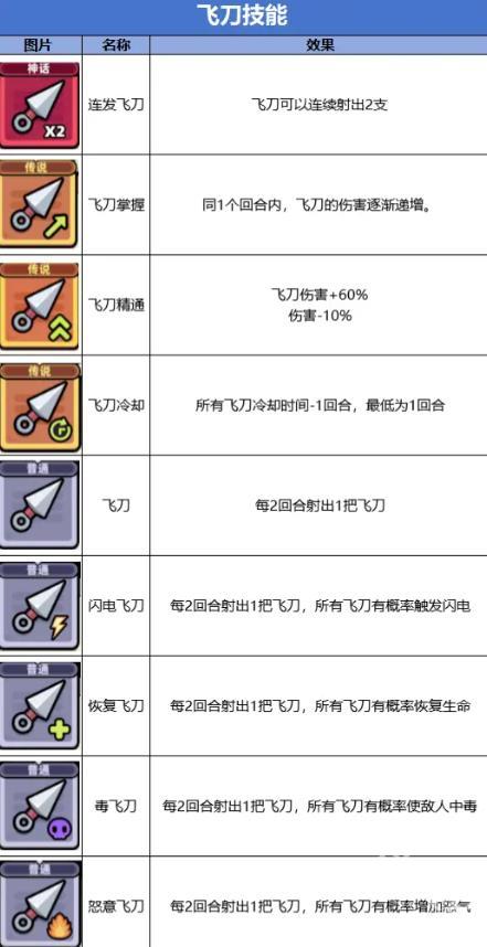 冒险者日记