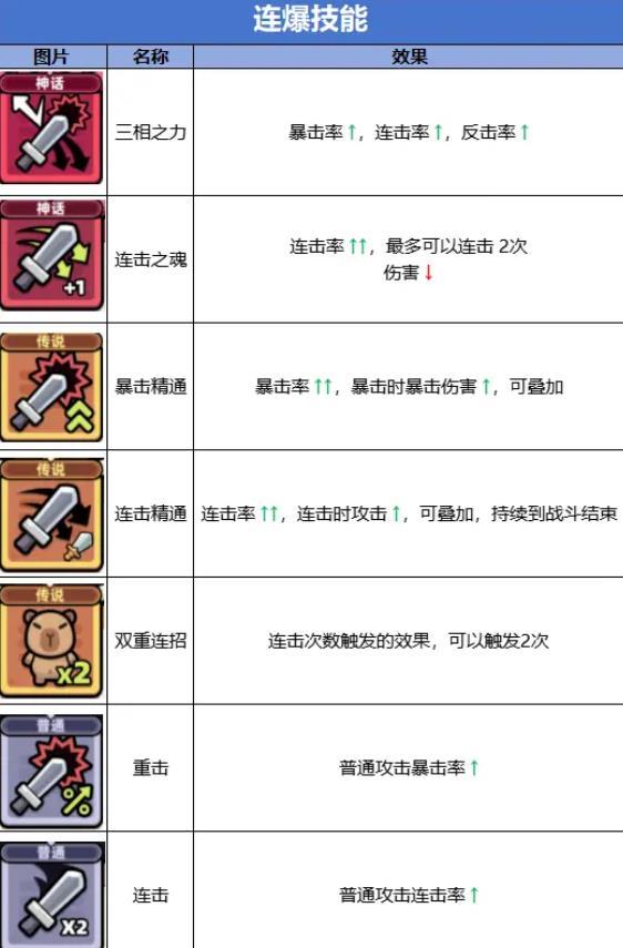 冒险者日记