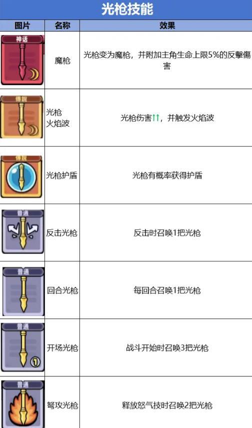 冒险者日记