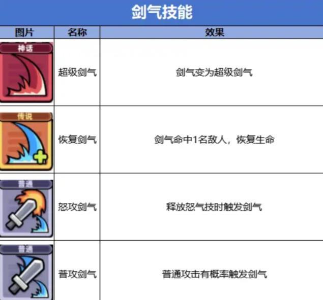 冒险者日记