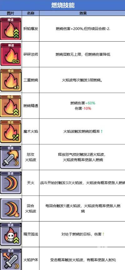 冒险者日记