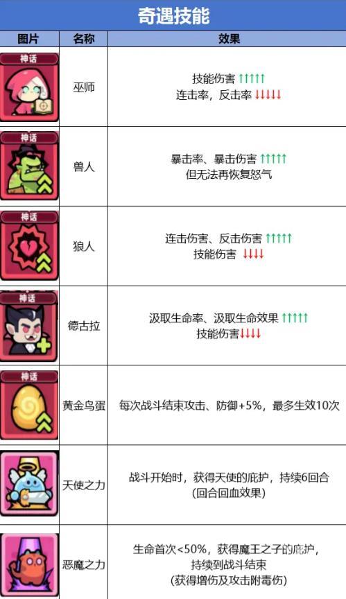 冒险者日记