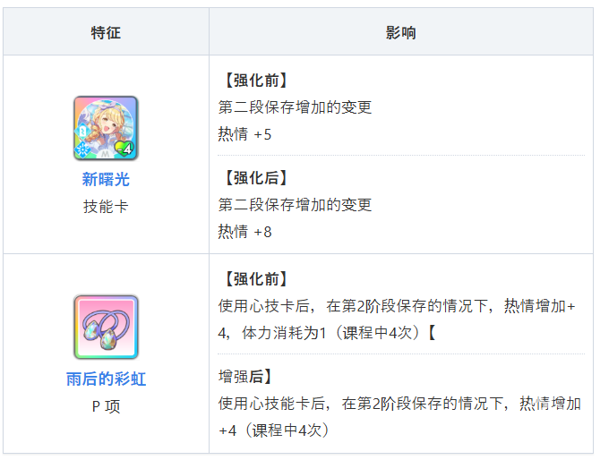 学园偶像大师