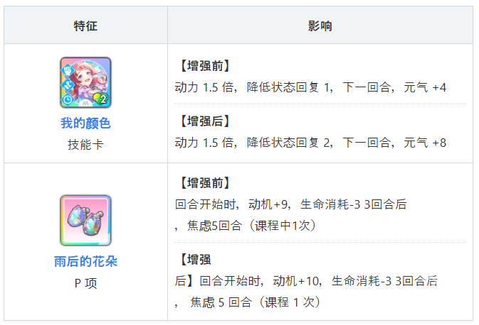 学园偶像大师