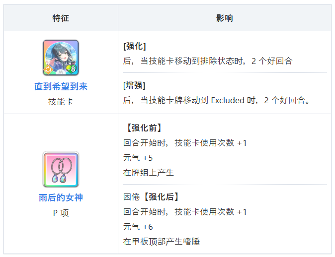 学园偶像大师