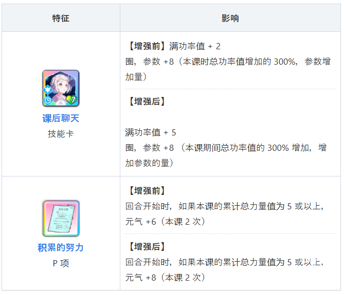 学园偶像大师