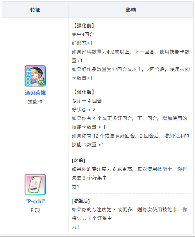 学园偶像大师
