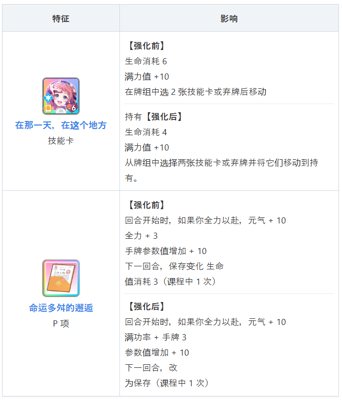 学园偶像大师