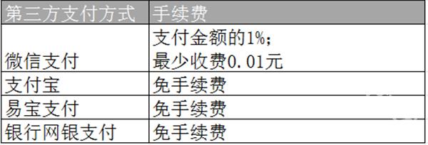 7881游戏交易