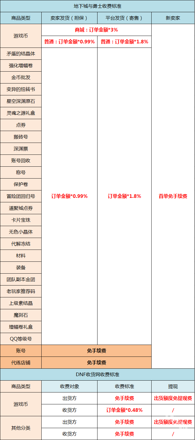 7881游戏交易