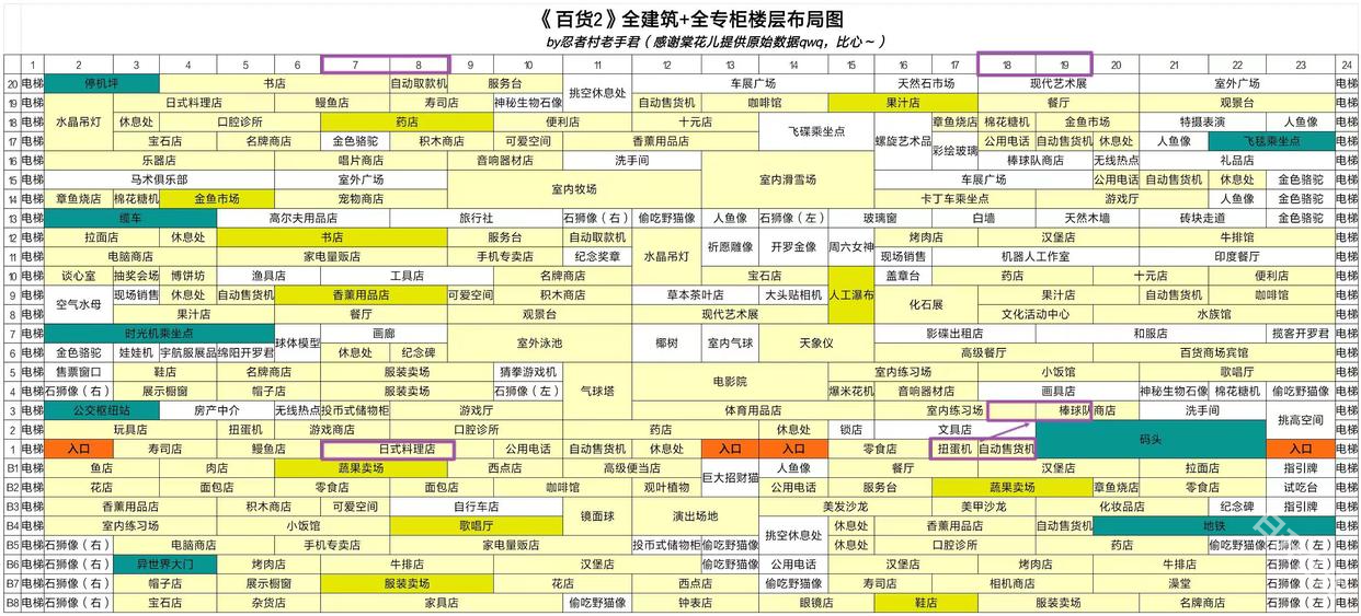 百货商场物语2