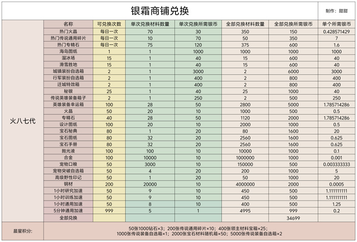 无尽冬日银霜商铺活动物品兑换攻略