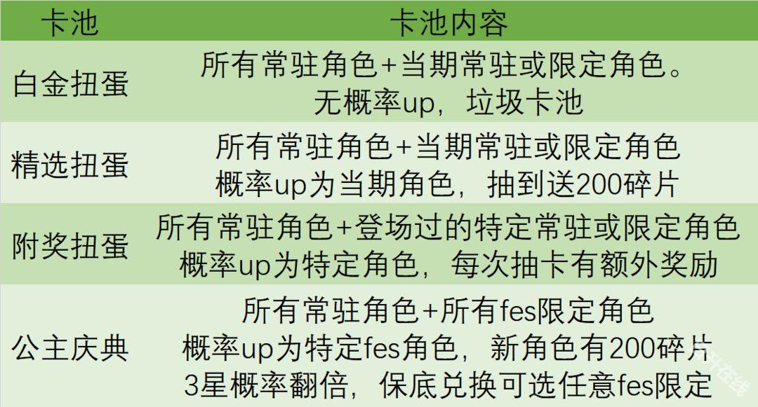 公主连结