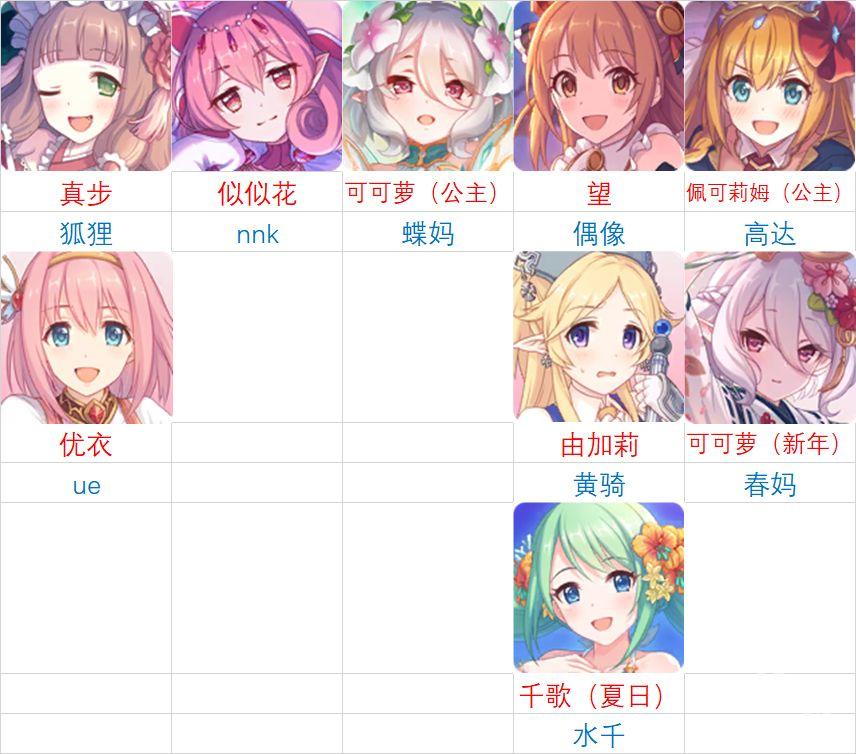公主连结