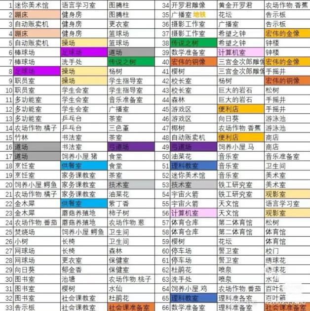 口袋学院物语3