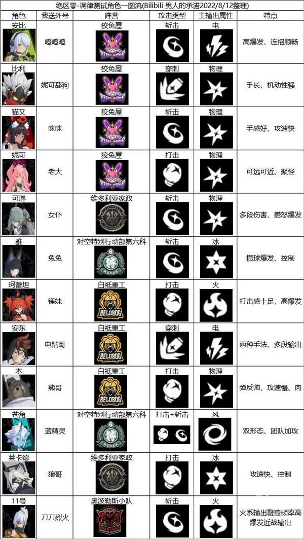 绝区零官方版