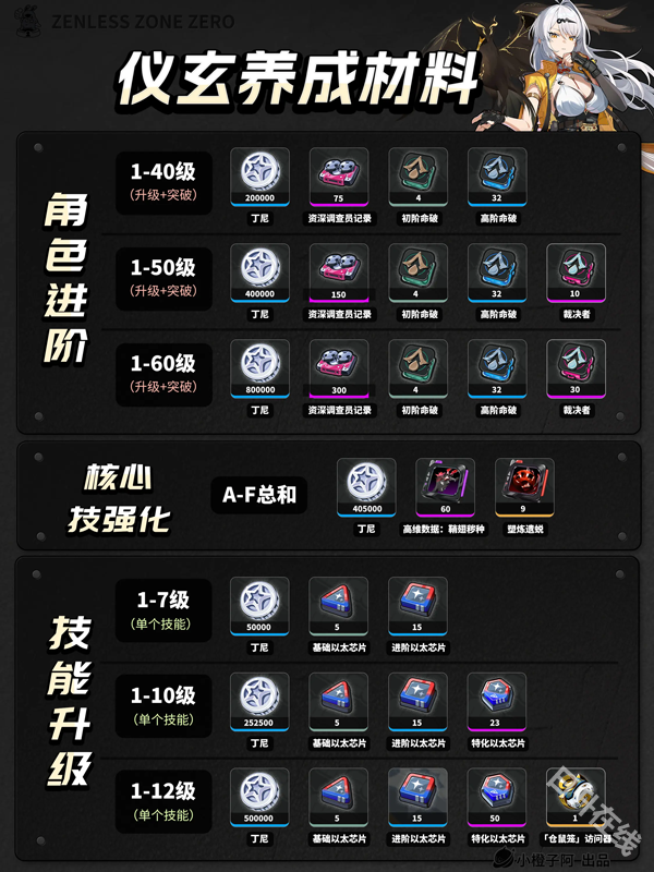 绝区零官方版