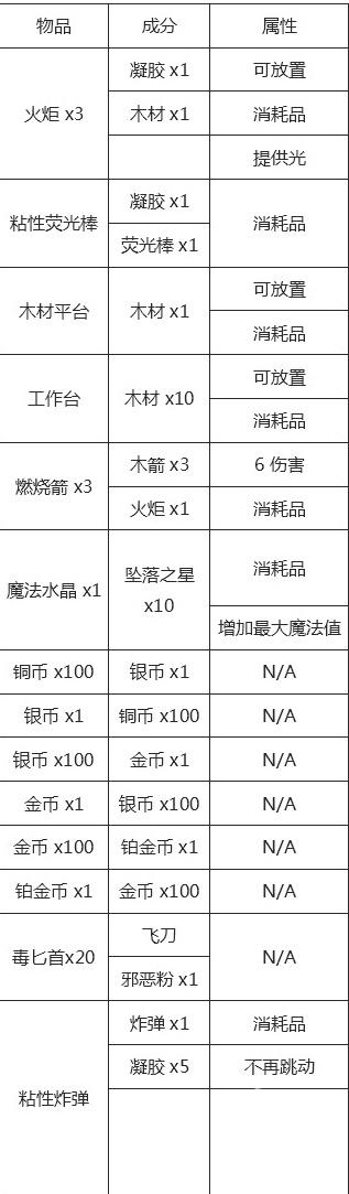 泰拉瑞亚