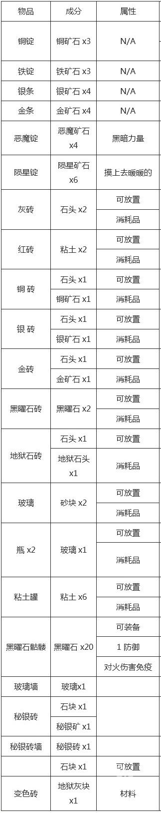 泰拉瑞亚