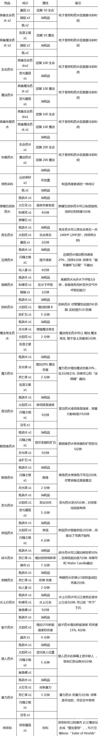 泰拉瑞亚