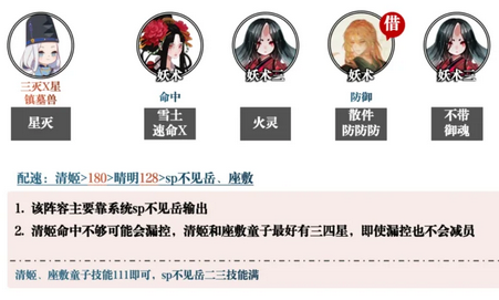 阴阳师不尽山途爬塔阵容搭配推荐