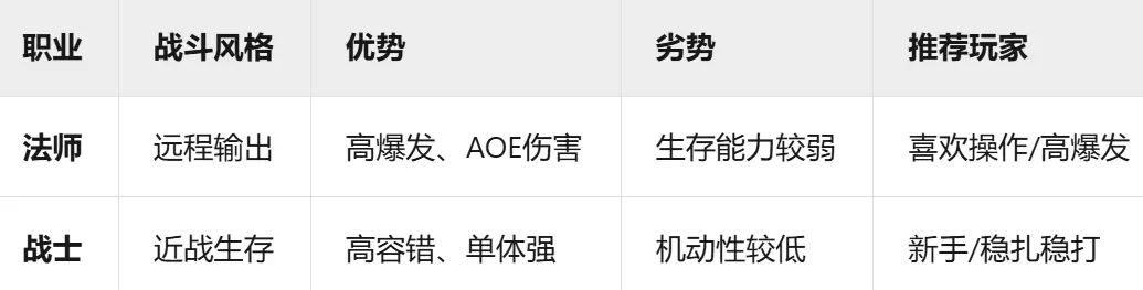 仗剑传说
