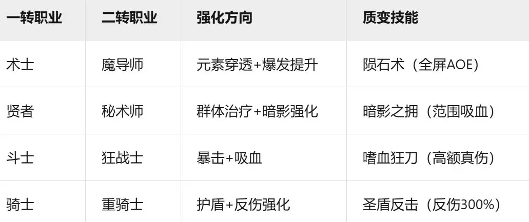仗剑传说