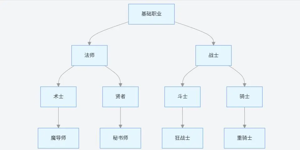 仗剑传说