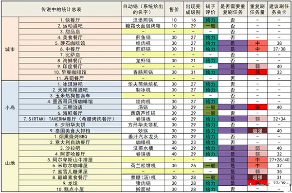 烹饪发烧友安卓版