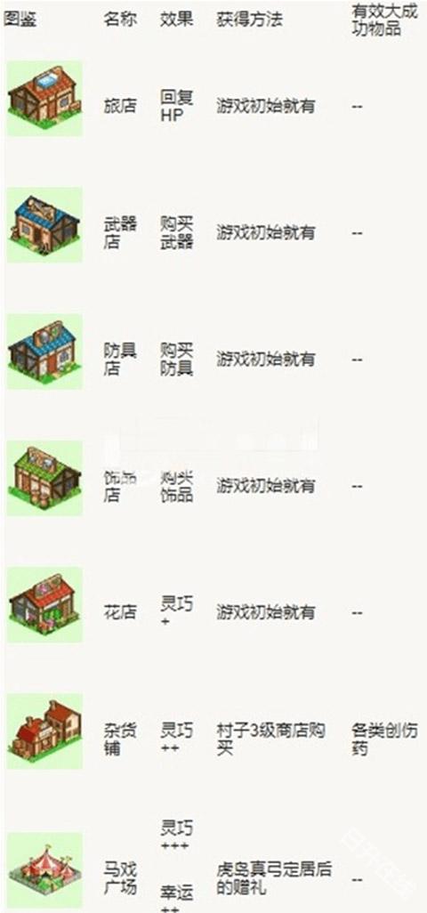 冒险村物语
