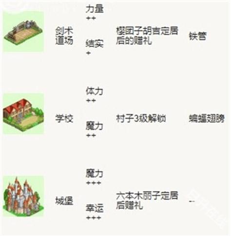 冒险村物语