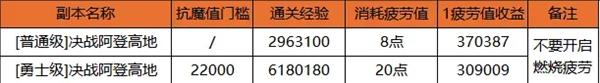 云地下城与勇士起源