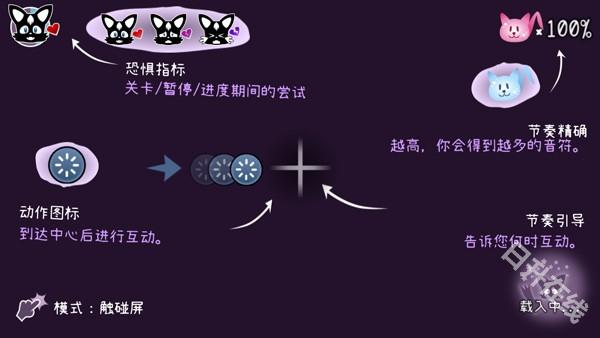 Nekomew的噩梦