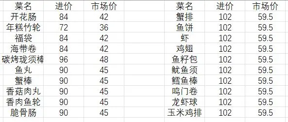 我的关东煮小铺