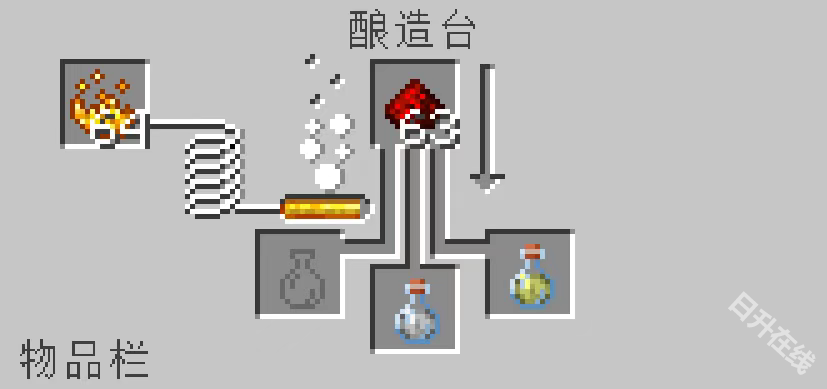 我的世界1.8.1