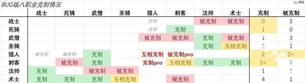 二次元氪金模拟器