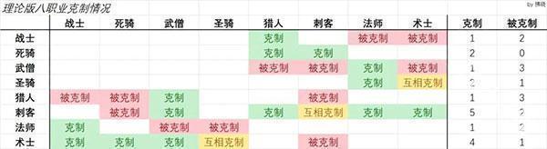 二次元氪金模拟器