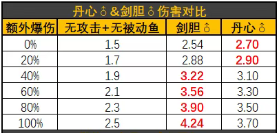 咸鱼之王司马懿选择剑胆还是丹心
